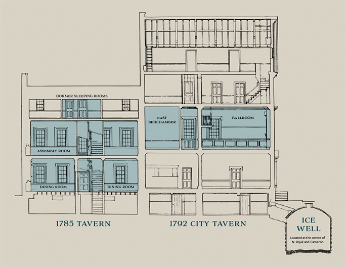Gadsby's Tavern Cross Section of 1785 and 1792 buildings