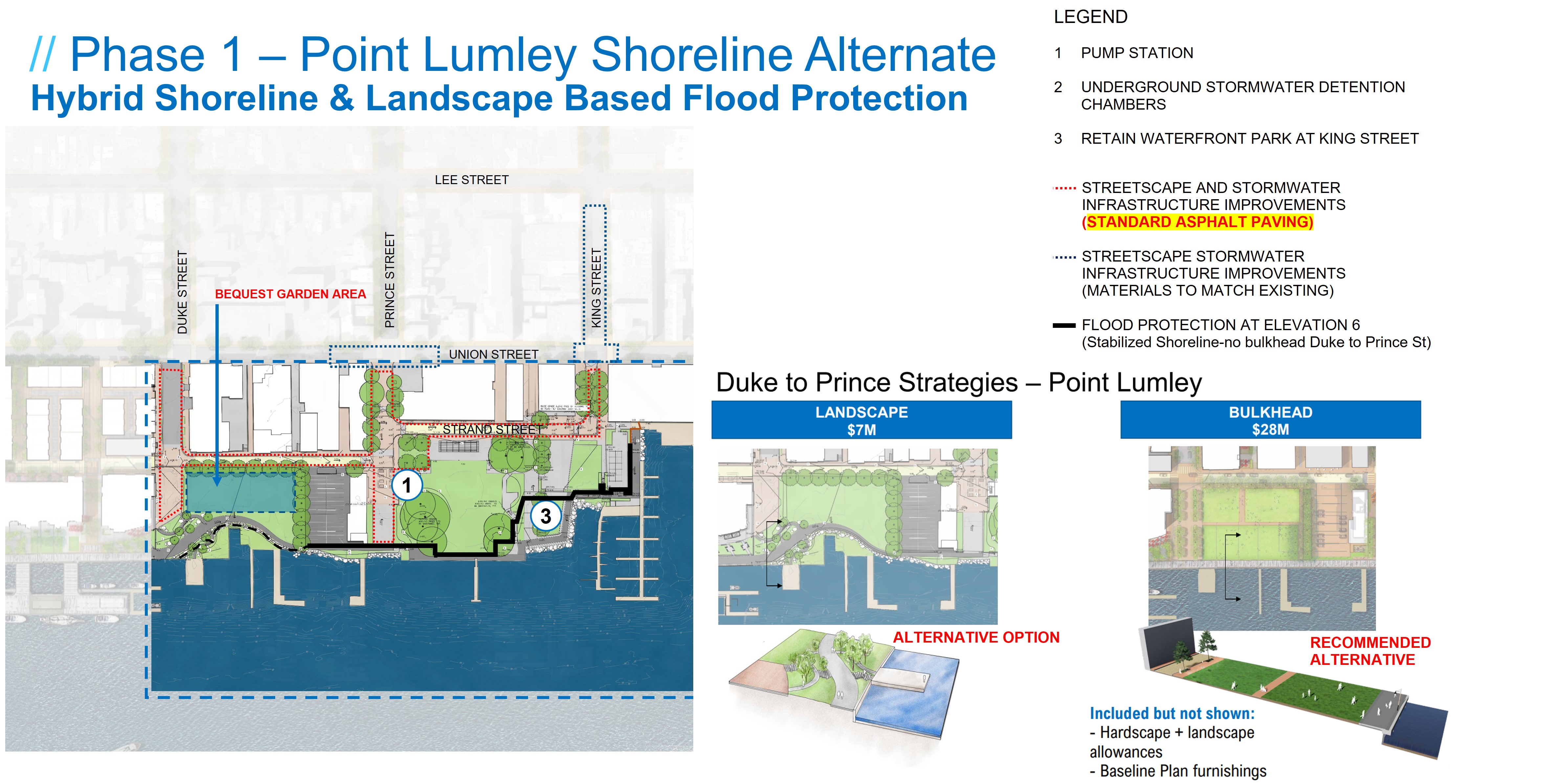 Diagram of Point Lumley Shoreline Alternative