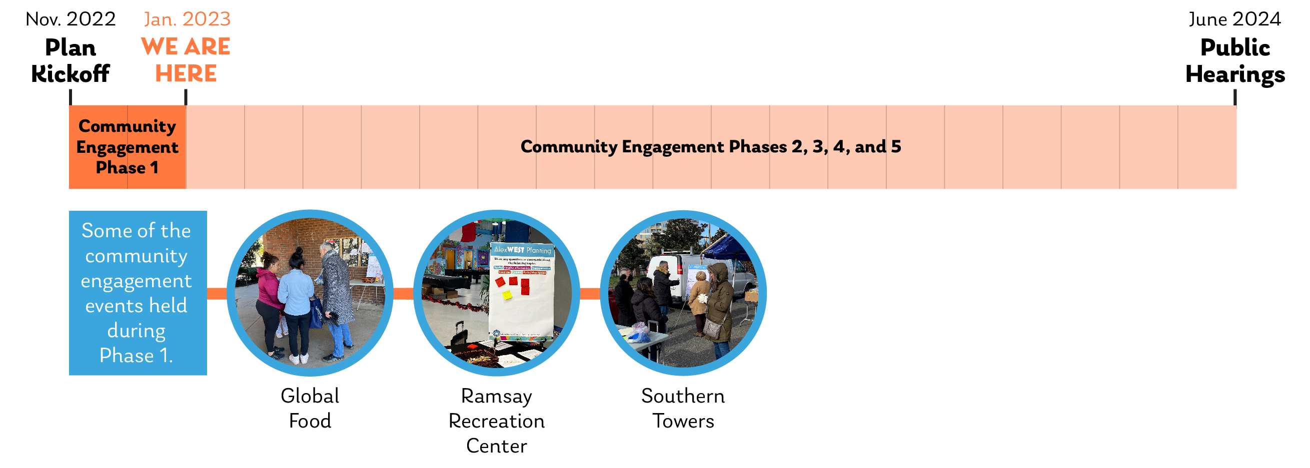 Community Engagement Schedule
