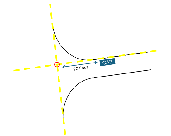 Demonstration of parking 20 feet from intersection of curb lines