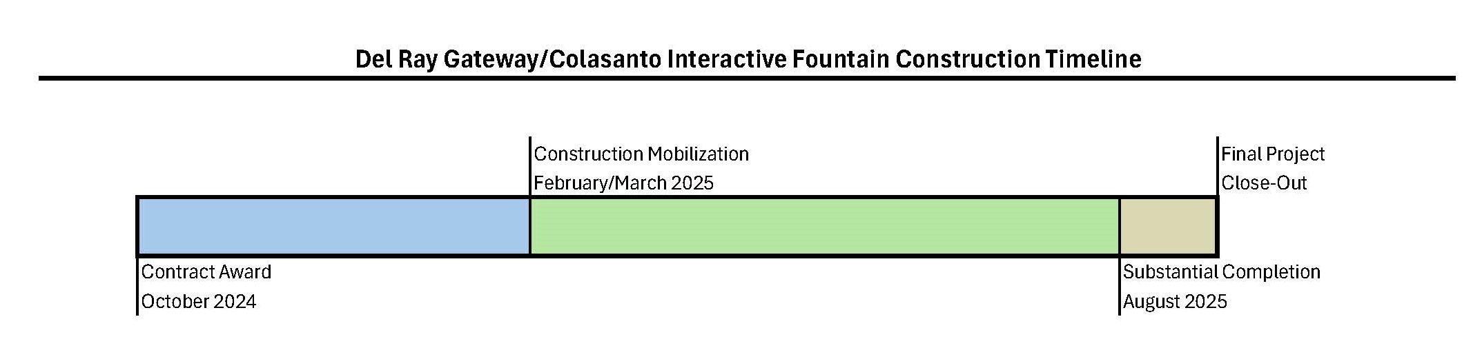 Construction Schedule Del Ray Park