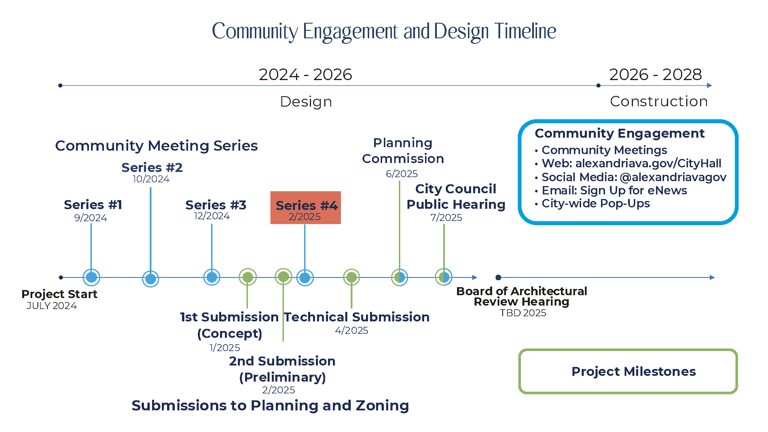 timeline for the city hall renovation project