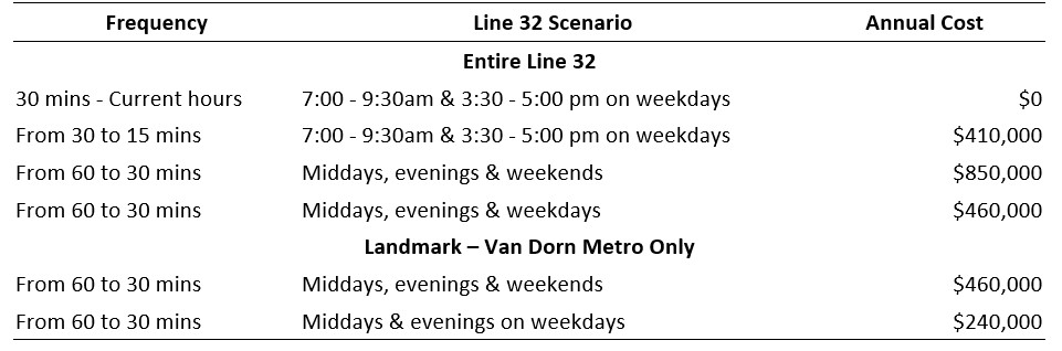 FY26_025 attachment 2