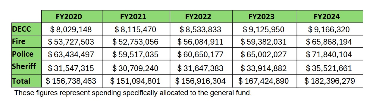 FY26_054 attachment