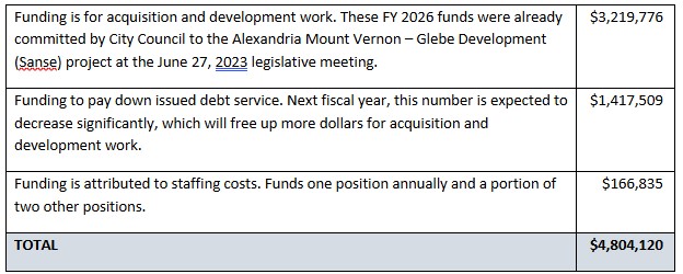 Table for one cent for housing