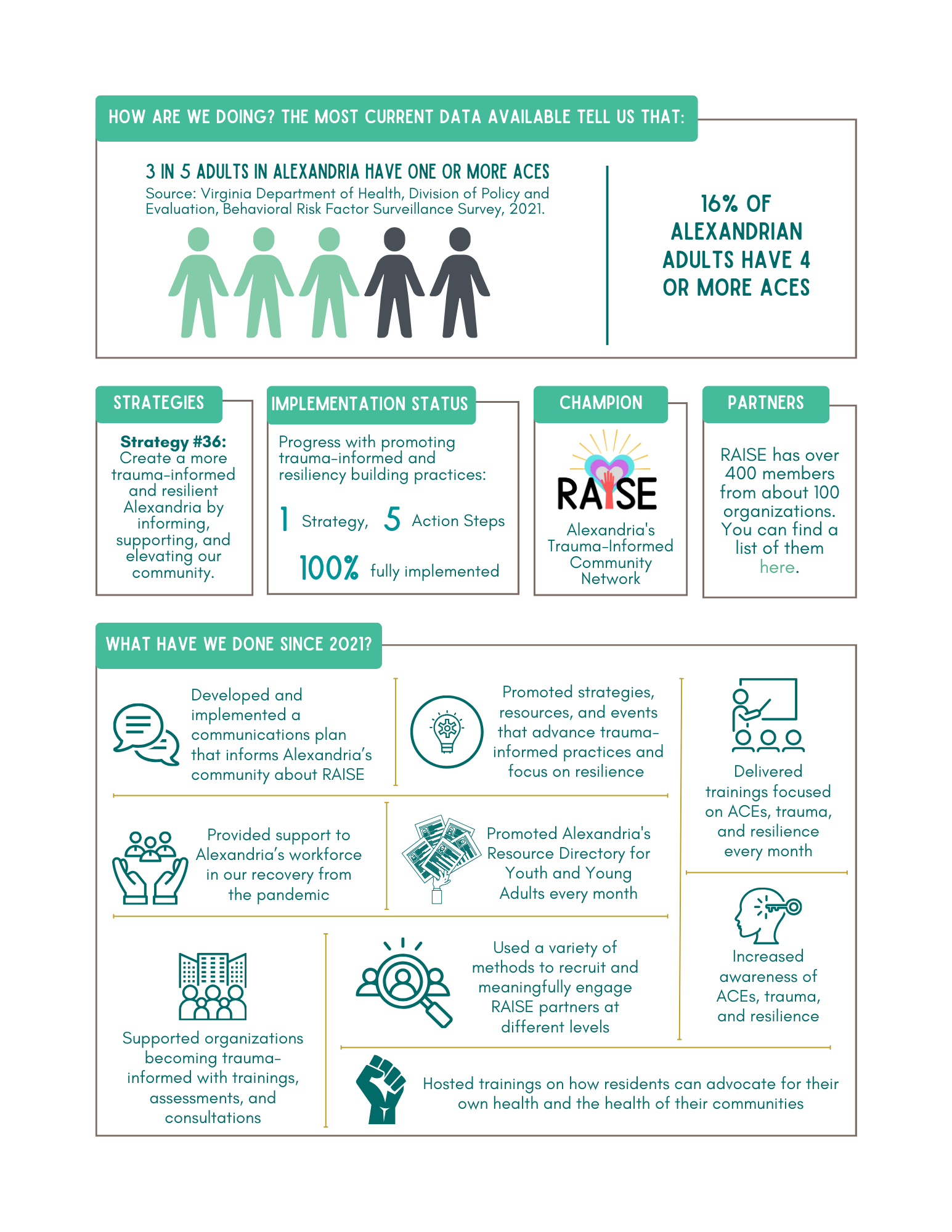 2024 Report Card on Community Resilience - p.2