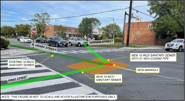 Colonial Ave San Sewer2