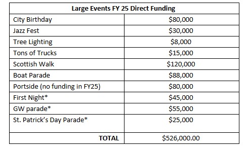 Large events funding 