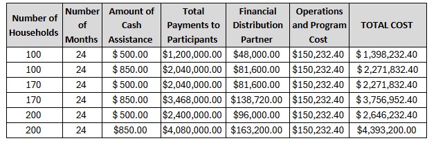 Arise total cost table