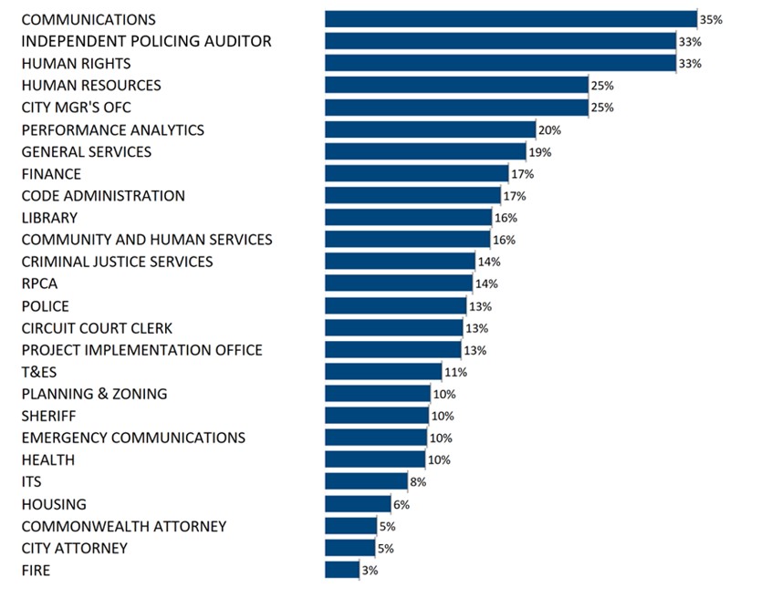 FY26_027_Attachment_1