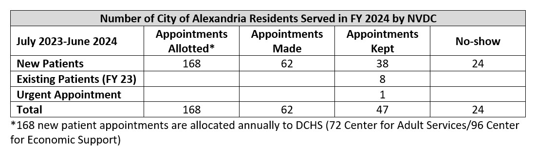 FY26_032_Attachment_1