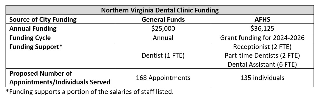 FY26_032_Attachment_2