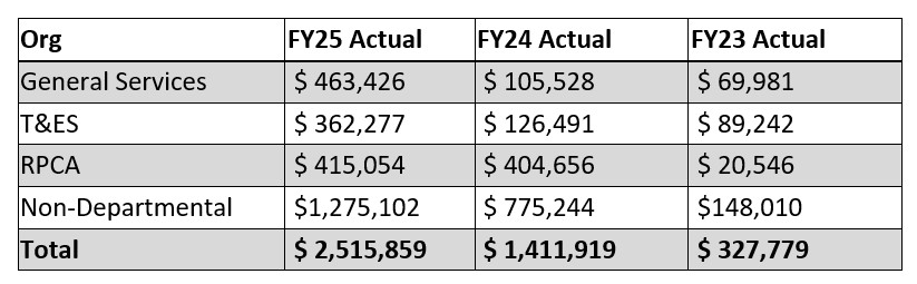 FY26_064_Attachment_1