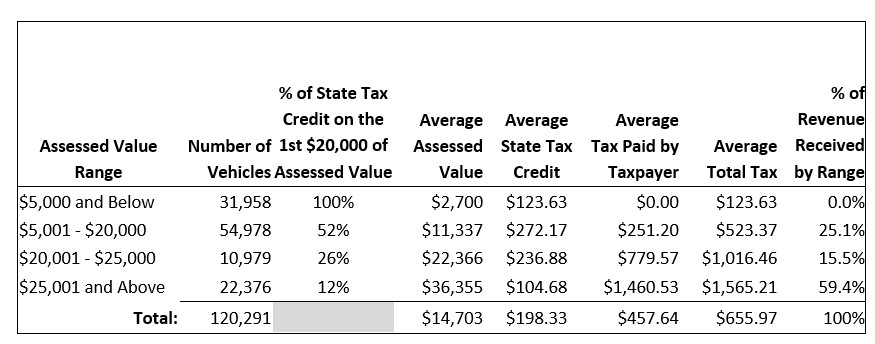 FY26_068_Attachment_1