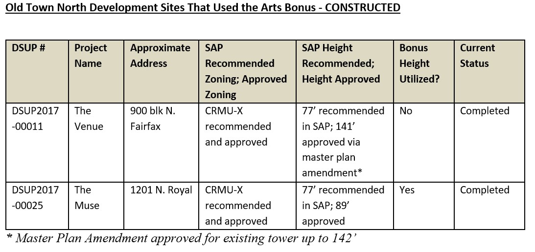 FY26_076_Attachment_1