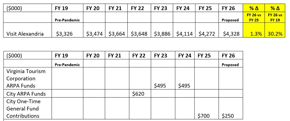 FY26_090_Attachment_1