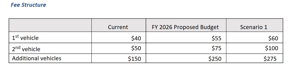FY26 _ 79_ Attachment 1