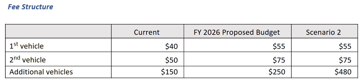 FY26 _ 79_ Attachment 2