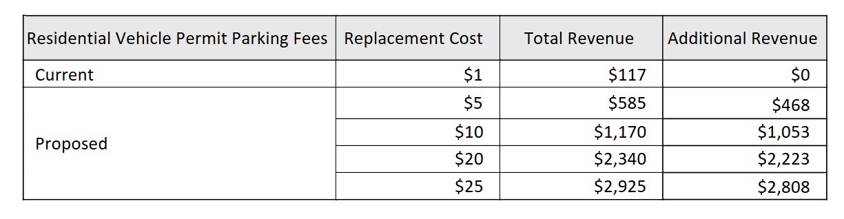 FY26 _ 79_ Attachment 3