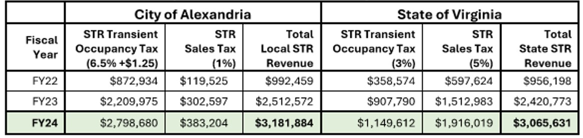 FY26_082_Attachment_1