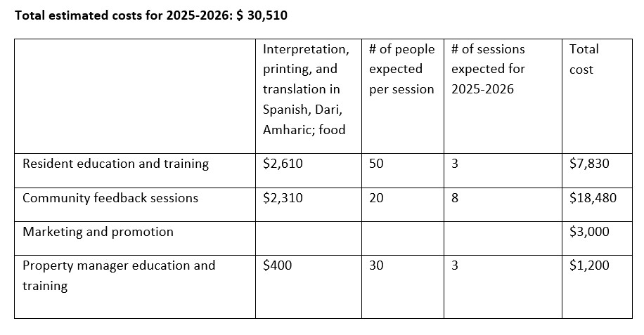 FY26_089_Attachment_1