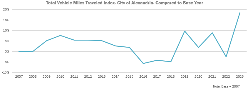 VMT City of Alexandria