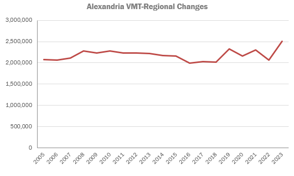 Alexandria VMT