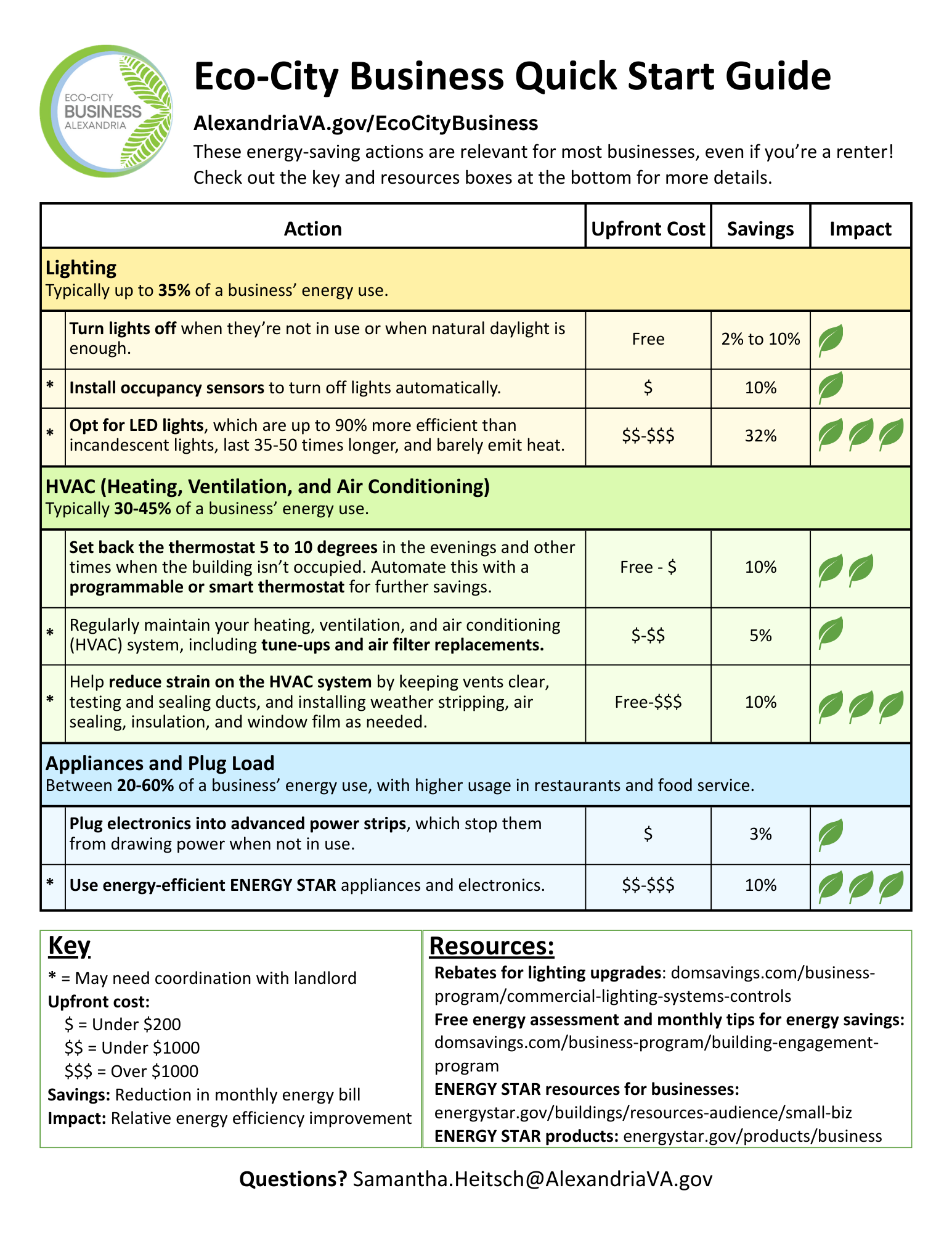 Eco-City Business quick start guide