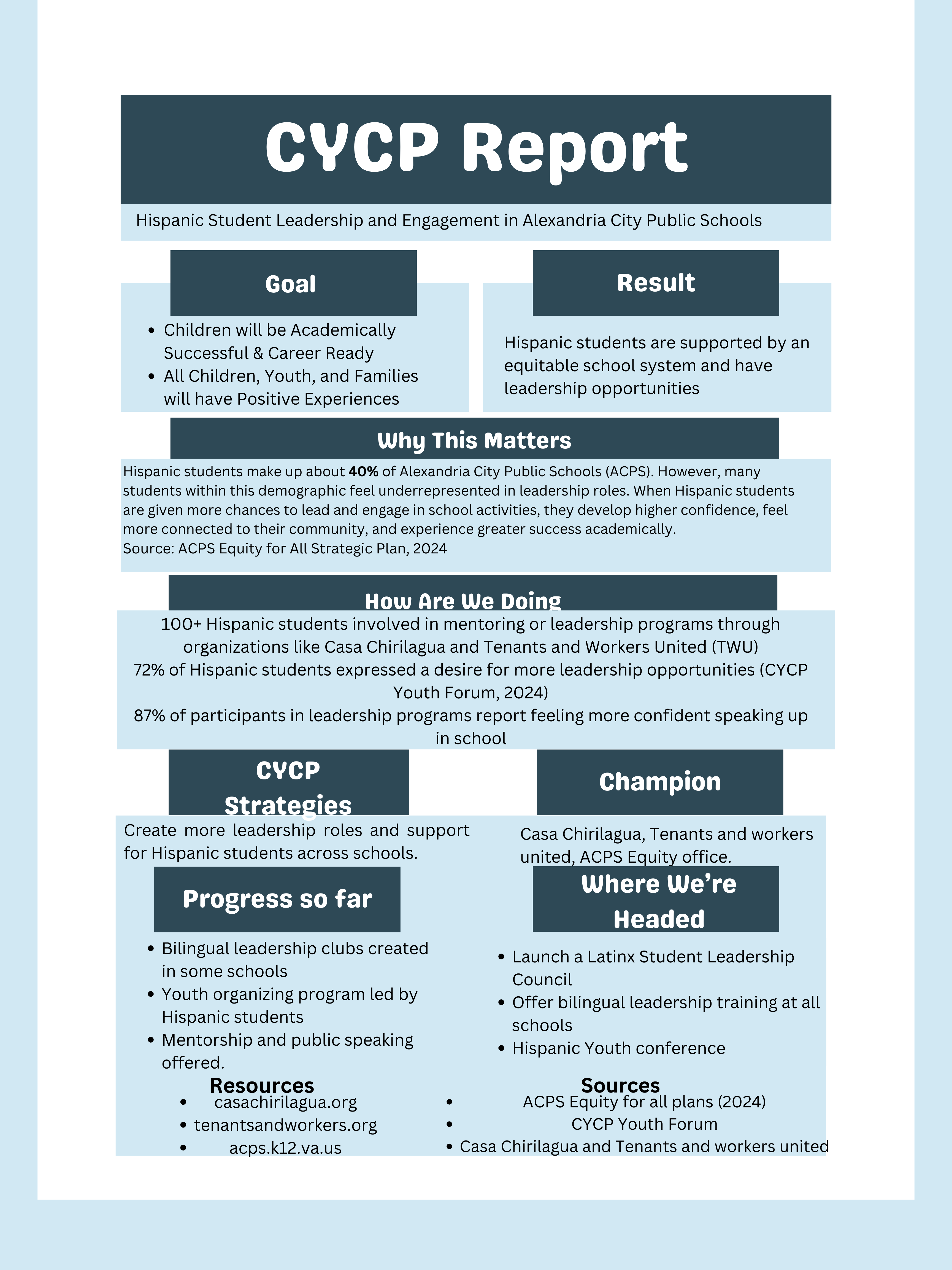 Hispanic Youth Leadership