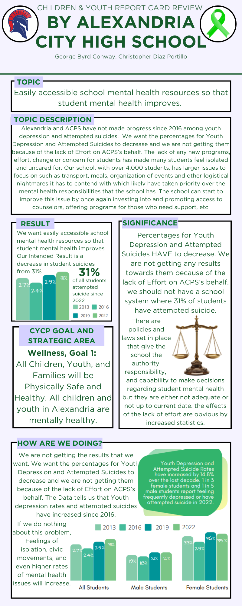 Youth Mental Health