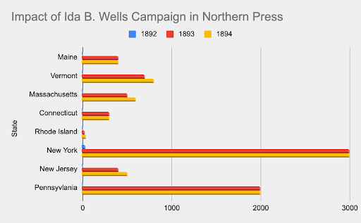Wells campaign in Northern Press