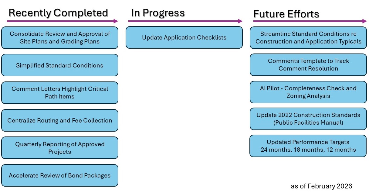 One Start process improvements