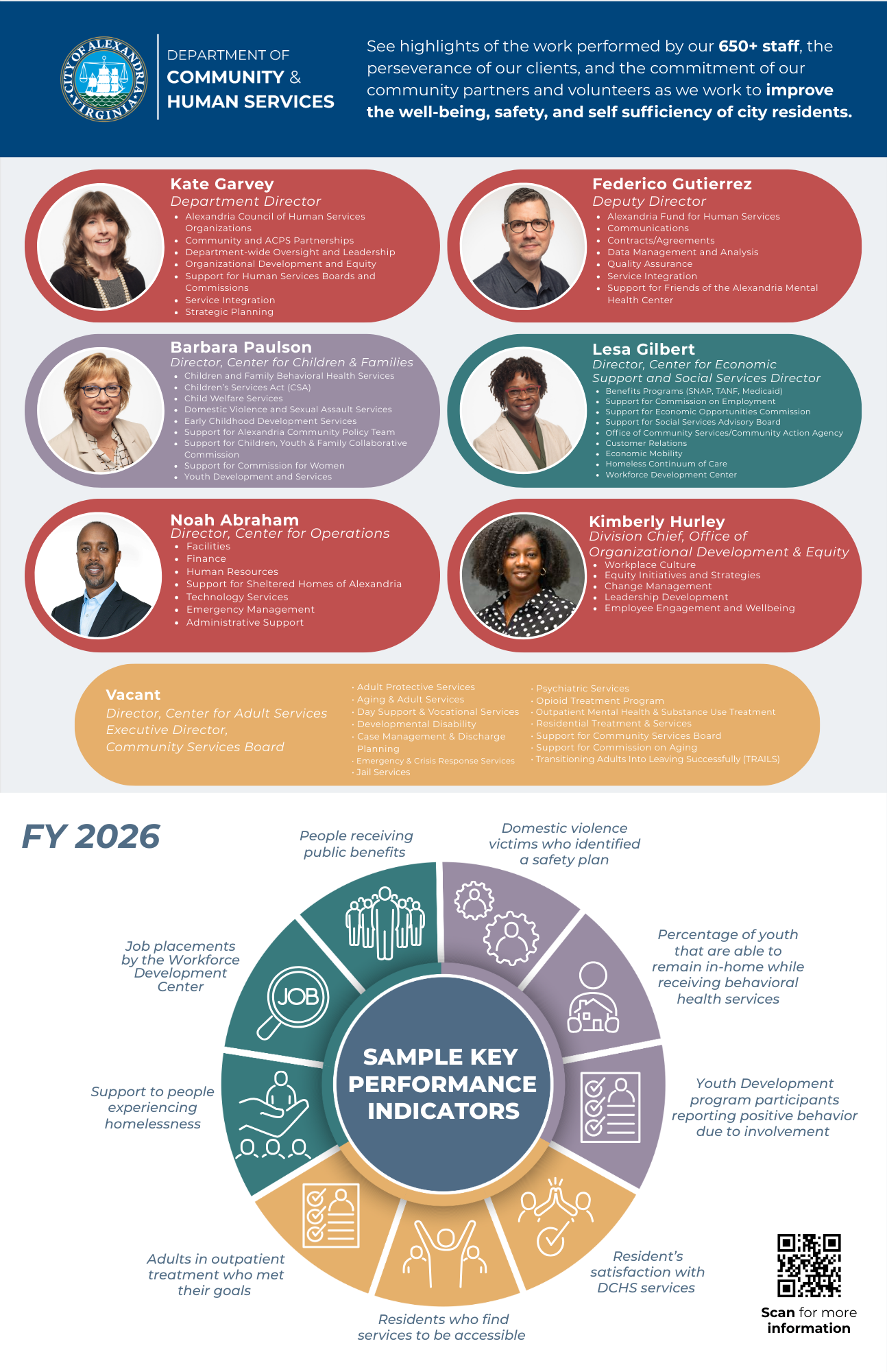 DCHS leadership team names and programs and FY26 performance indicators