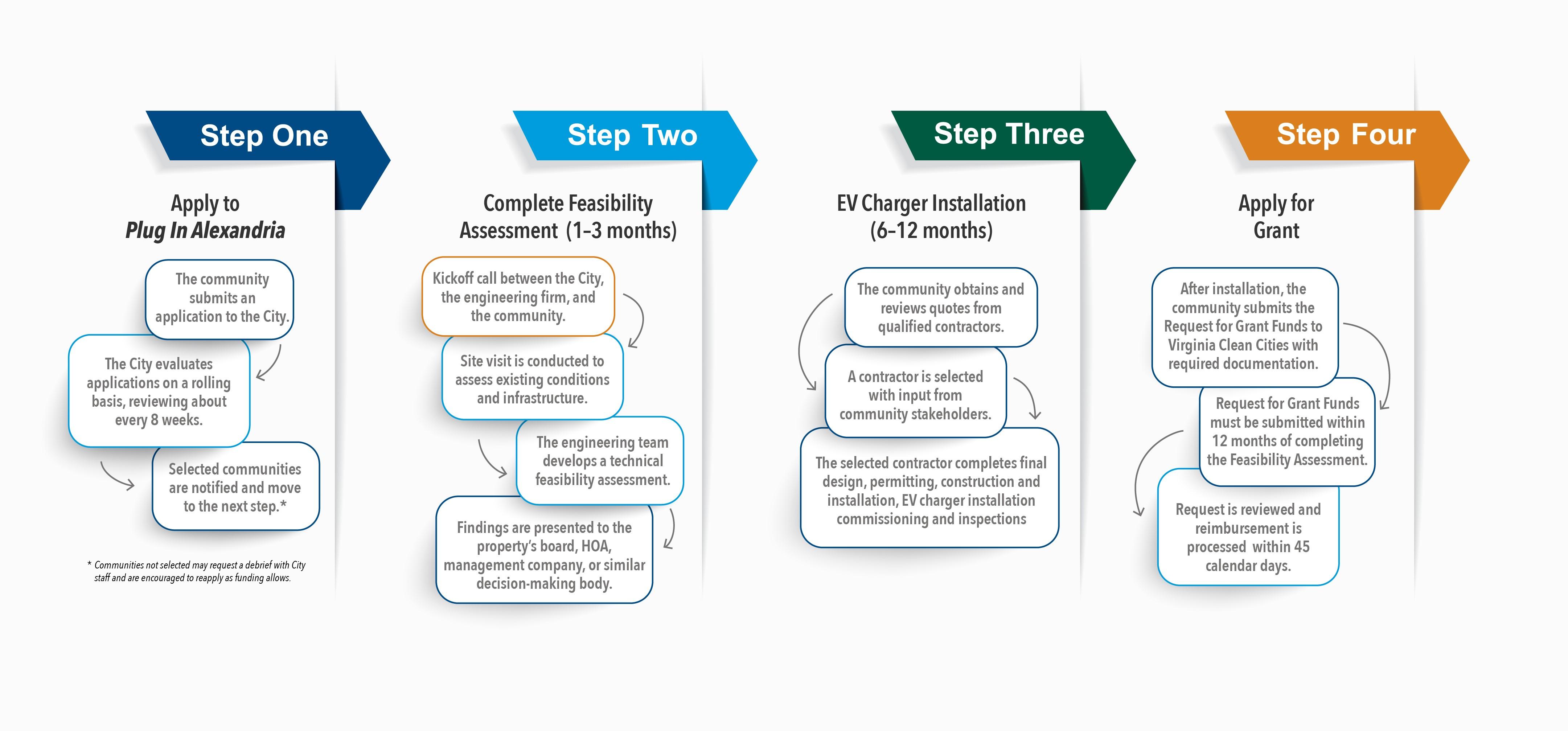 Plug in Alexandria approach