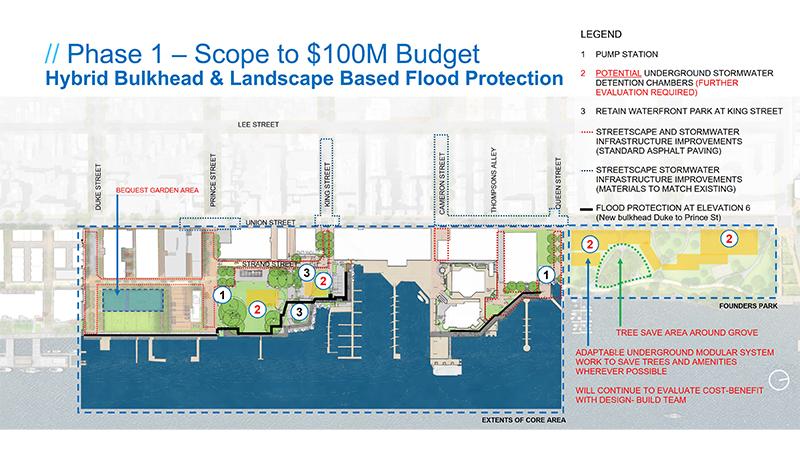 Rendering of the Waterfront Implementation Project Phase 1 - Recommended Alternative