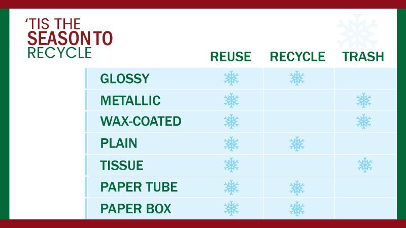 Waste Less Tips for using wrapping paper this holiday season