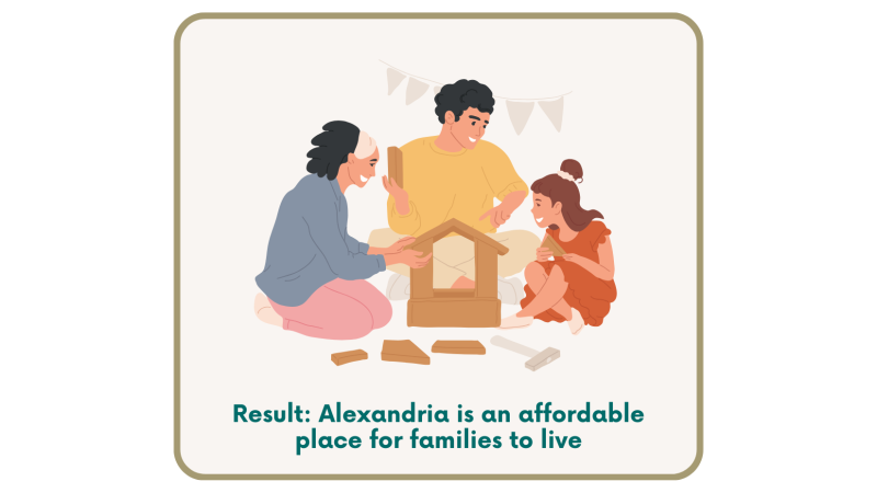 Report Card on Housing Affordability