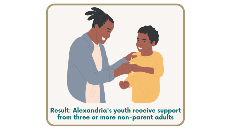 Report Card on Caring Adults