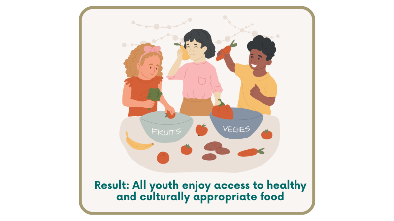 Report Card on Healthy Eating