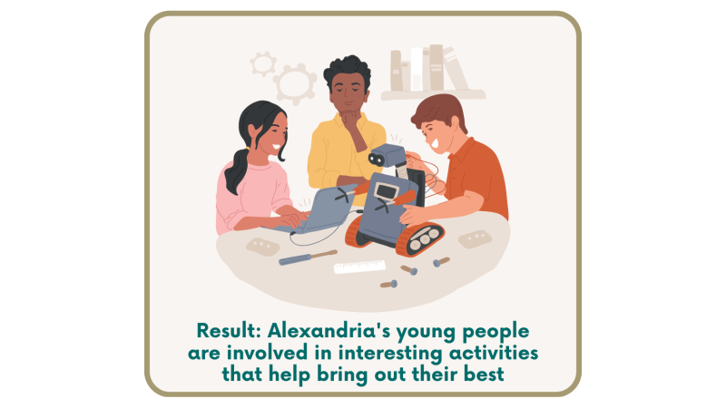 Report Card on Out of School Time Programs