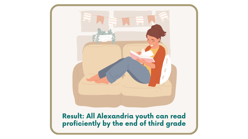 Report Card on Reading