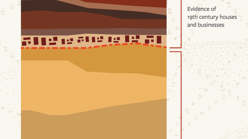 Layers of different soil colors and types