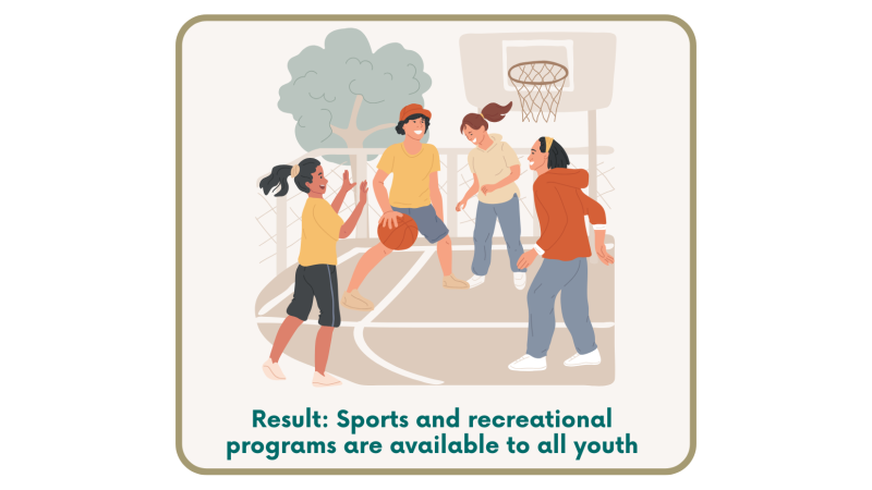 Kids playing basketball