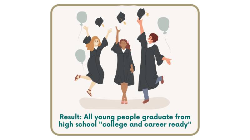 High School Graduates