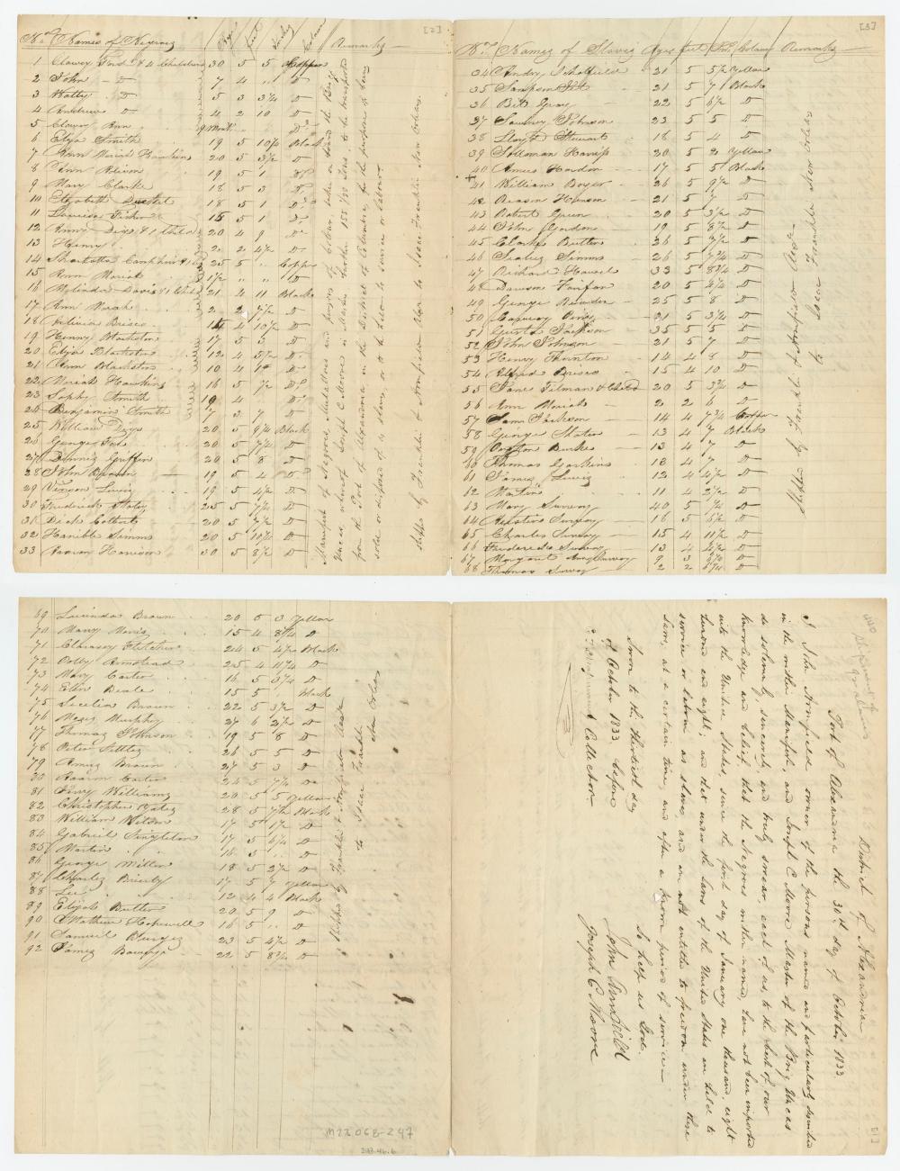 Manifest of the Brig Uncas, listing the names of 92 enslaved people being shipped to New Orleans, October 30, 1833.