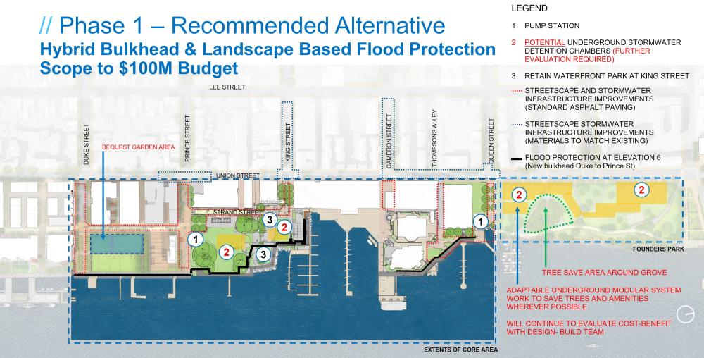 Diagram of Recommended Cost-based Alternative