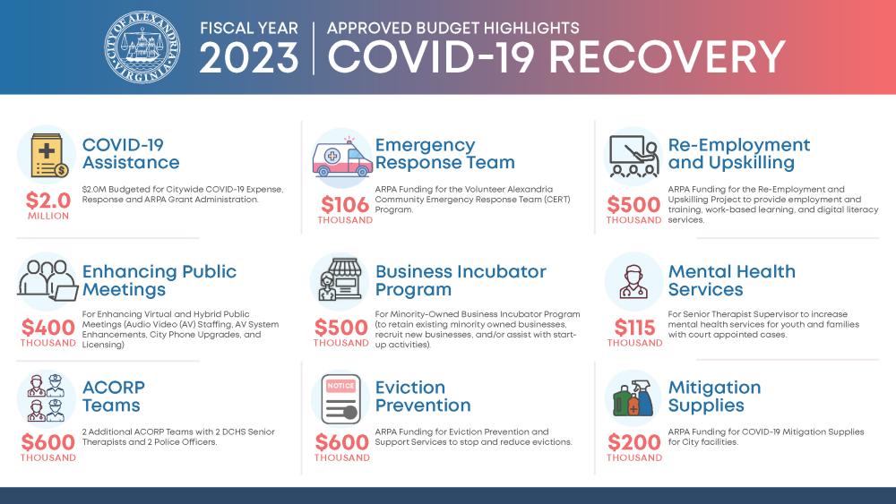 FY 2023 Approved Budget COVID-19 Recovery Infographic