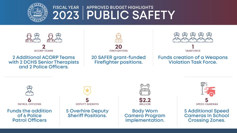 FY 2023 Approved Budget Public Safety Infographic