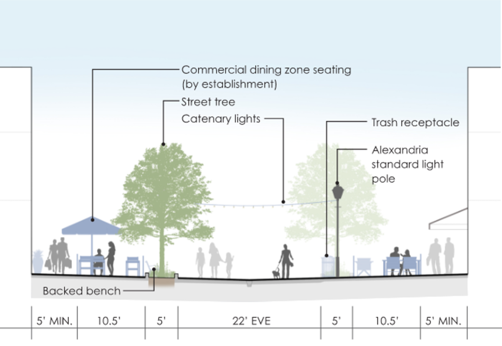 Cross-section of King Street-Strand Street Pedestrian Area improvements with materials listed.