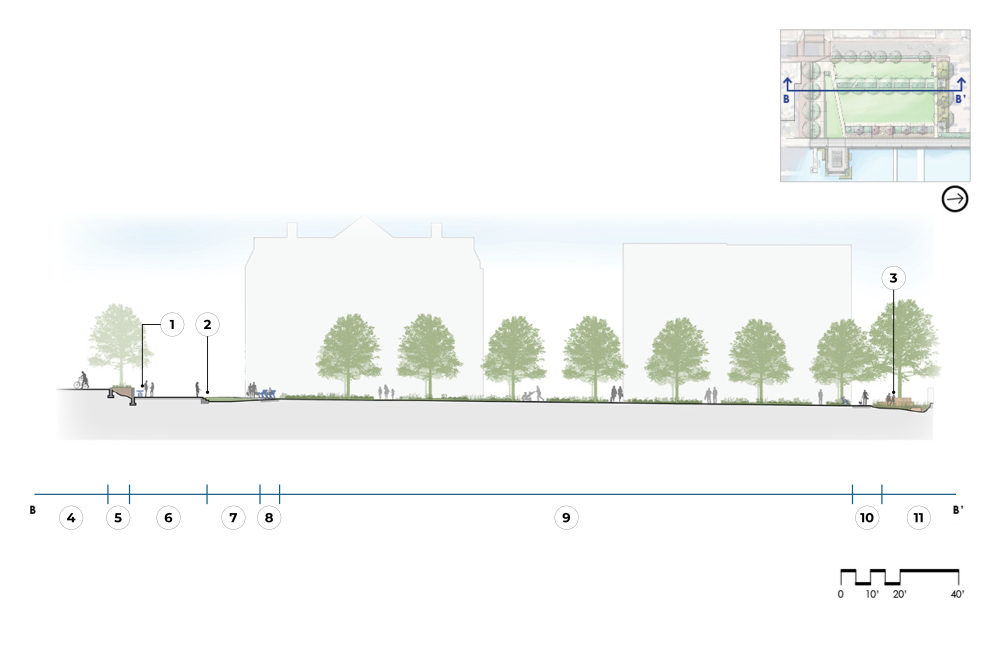 Cross-section of proposed landscape improvements for Point Lumley Park with numbers listing the main park components.